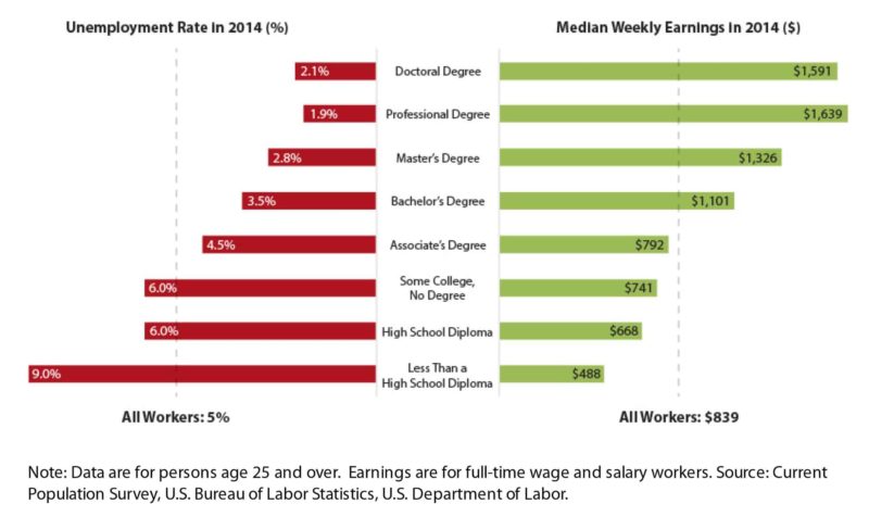 Facing our economic, workforce, and educational challenges for the next ...