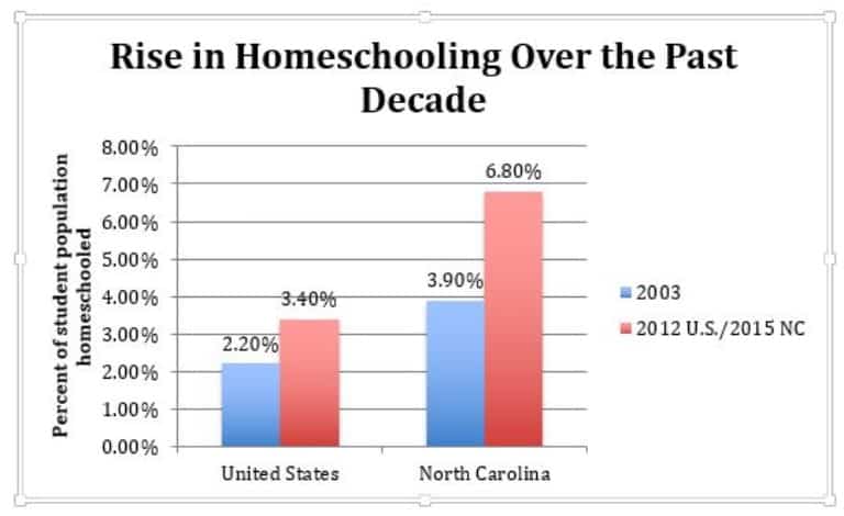 Homeschool laws in the United States: Where does North Carolina fit in ...