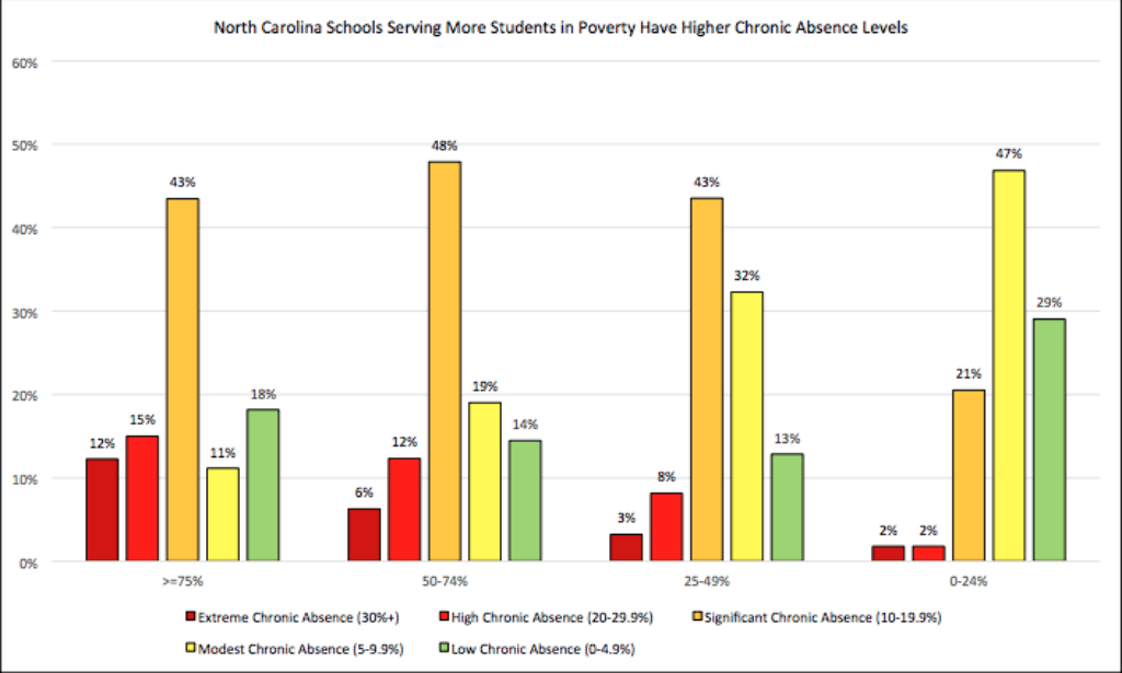 State Board Looks At Chronic Absenteeism And Whole Child Approach ...