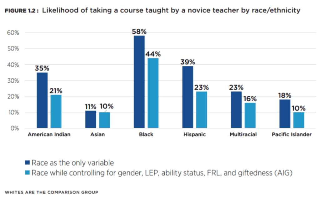 E(race)ing Inequities: Teacher qualifications, experience, retention ...