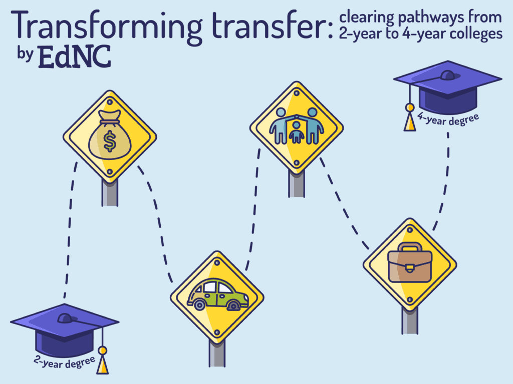 Reforming transfer pathways in North Carolina EducationNC