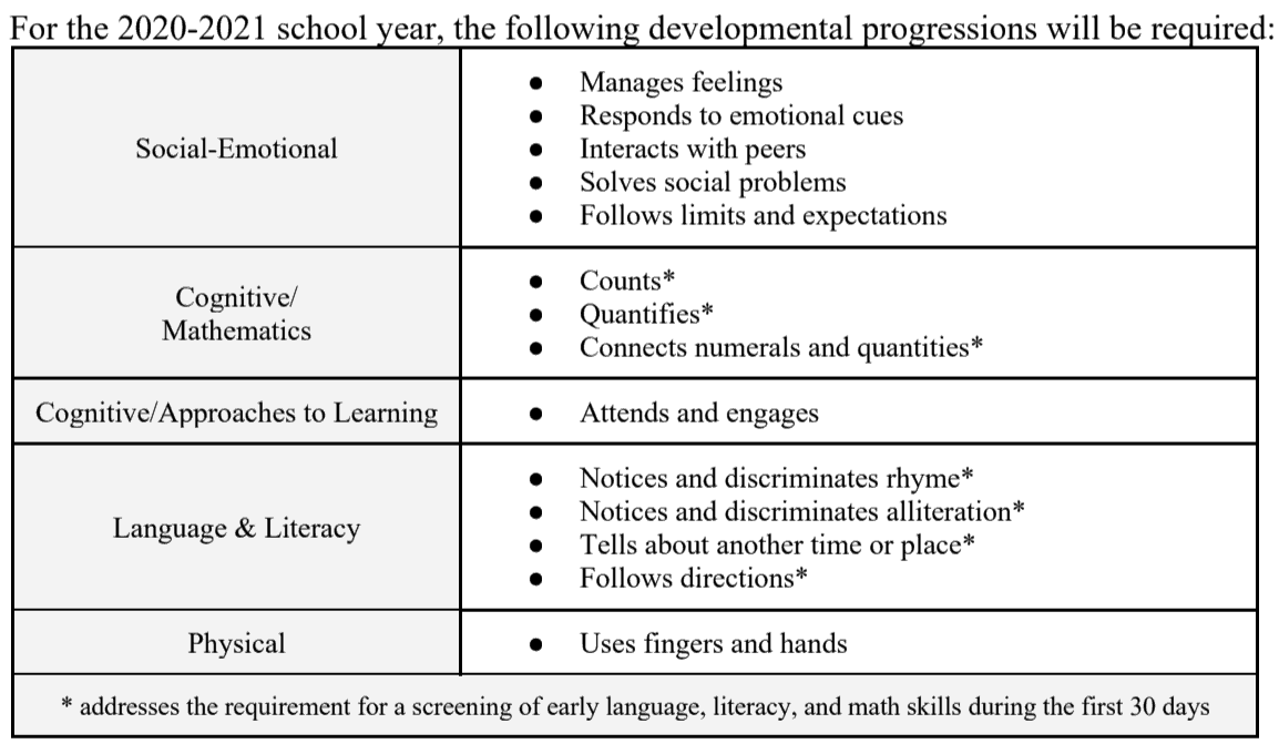 North Carolina trying new way to measure school readiness - EducationNC