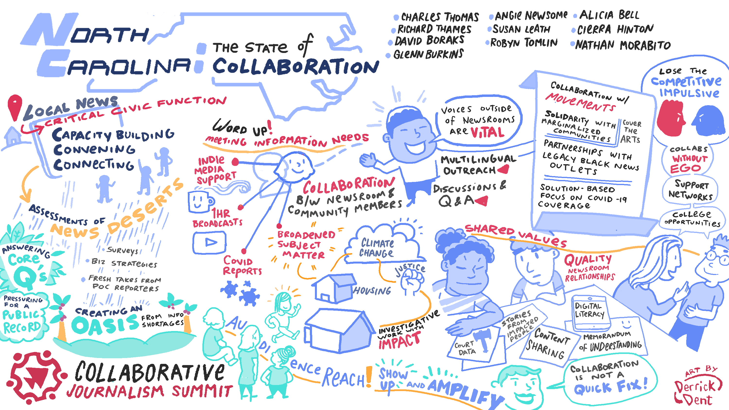 Lessons from the Collaborative Journalism Summit