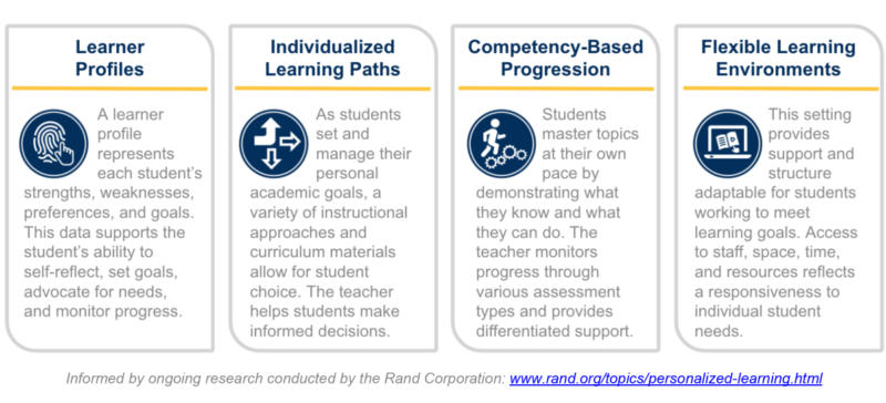 Ensuring equity through competency-based education - EducationNC