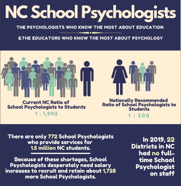 NC School Psychologist Association legislative day EducationNC