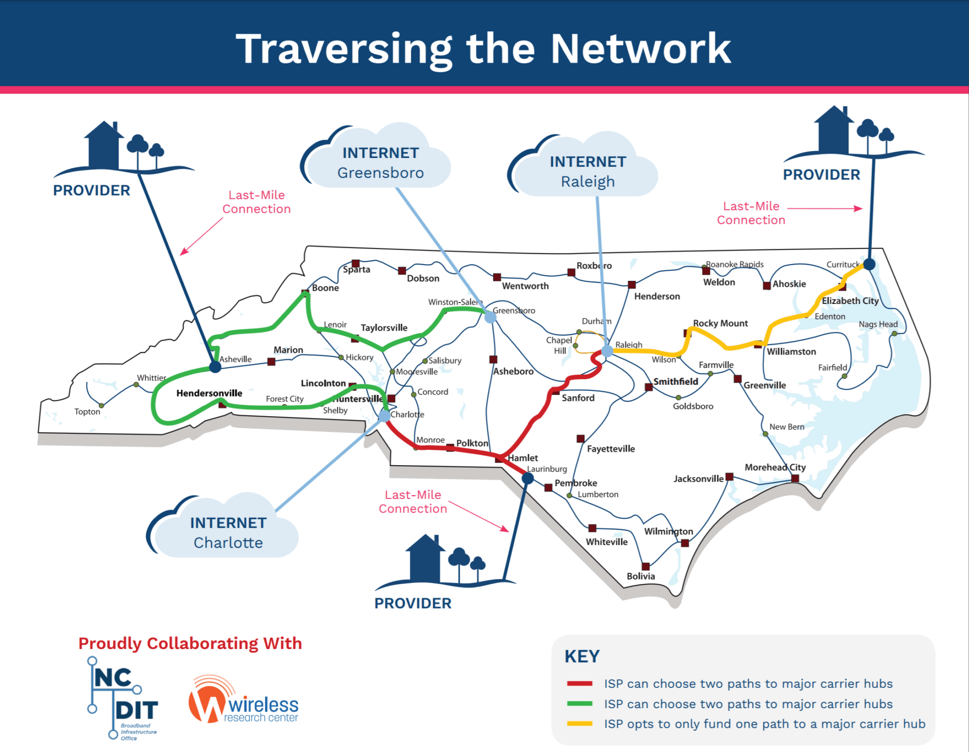 Rural residential broadband in North Carolina EducationNC