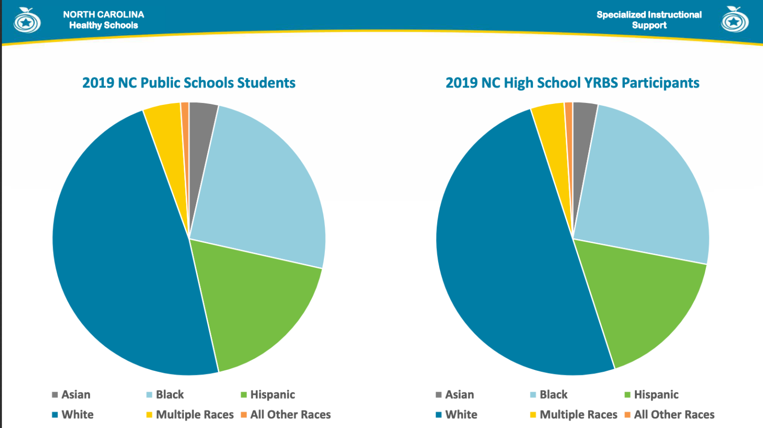 Teens are at increased risk of suicide and depression in NC