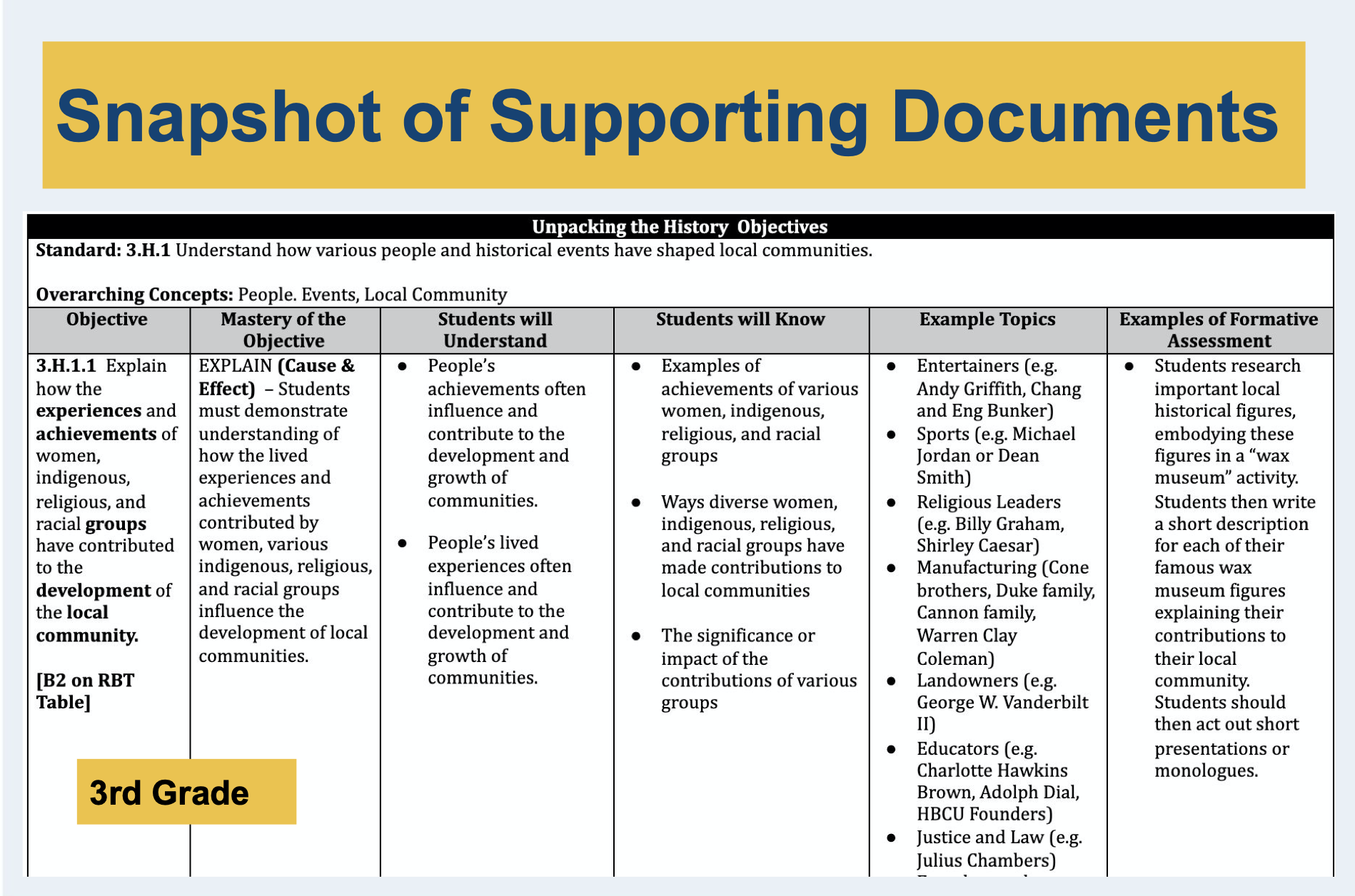 State Board tackles testing, social studies EducationNC