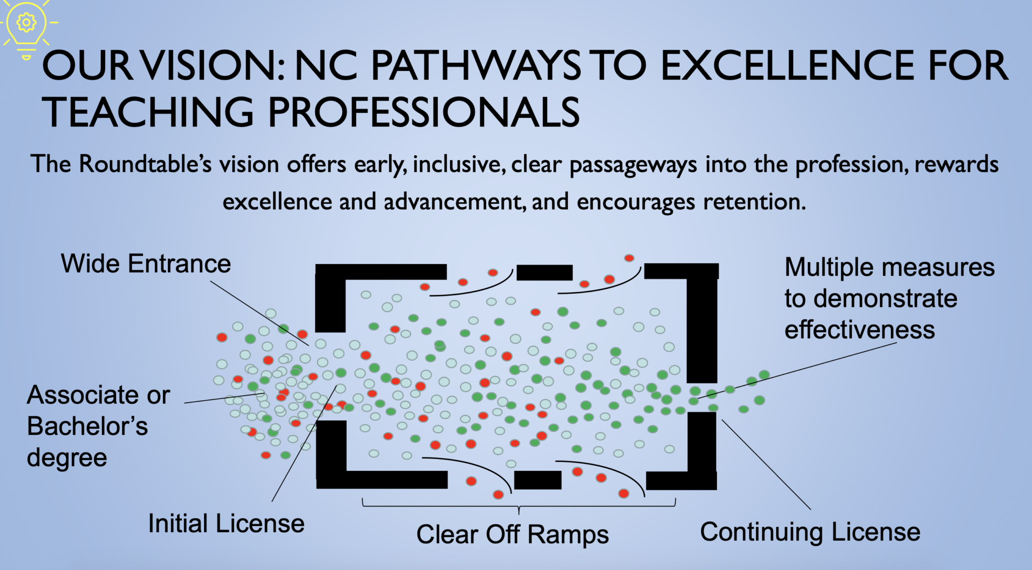 Increasing NC's Teacher Diversity, Recruitment, And Retention - EducationNC