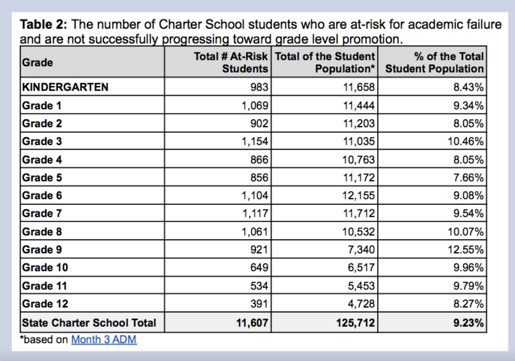 Students fare poorly on testing during pandemic - EducationNC