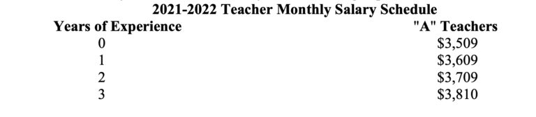 NC Senate releases budget. What's in it for education? - EducationNC