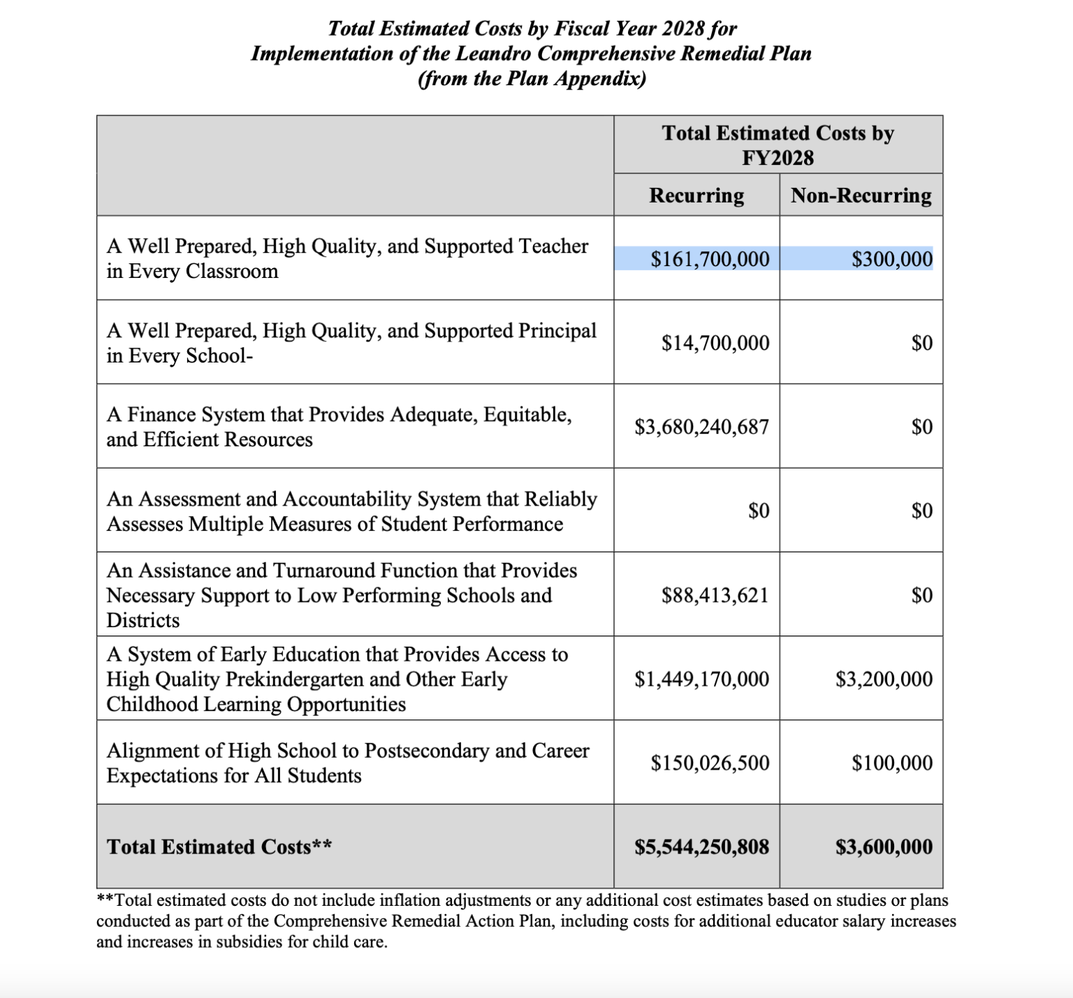 Leandro Commission Looks At Where Nc Is Now - Educationnc