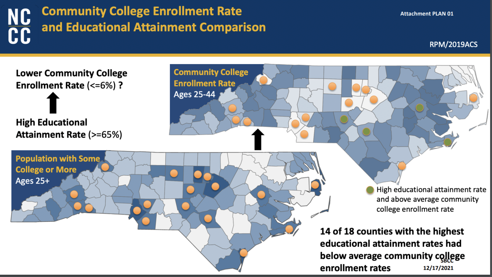 The future of community college enrollment EducationNC