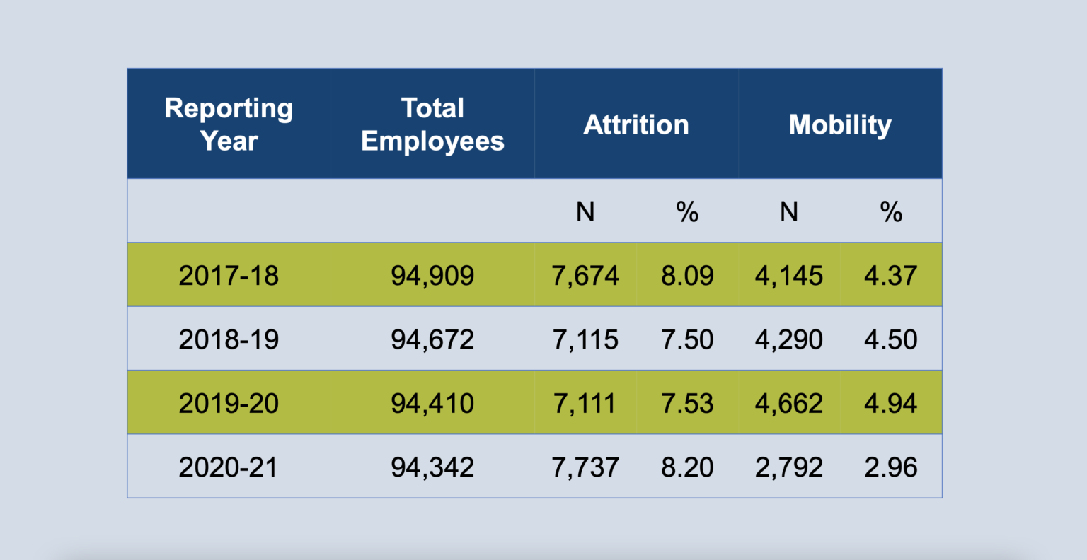 State Board talks teacher attrition and vacancies - EducationNC