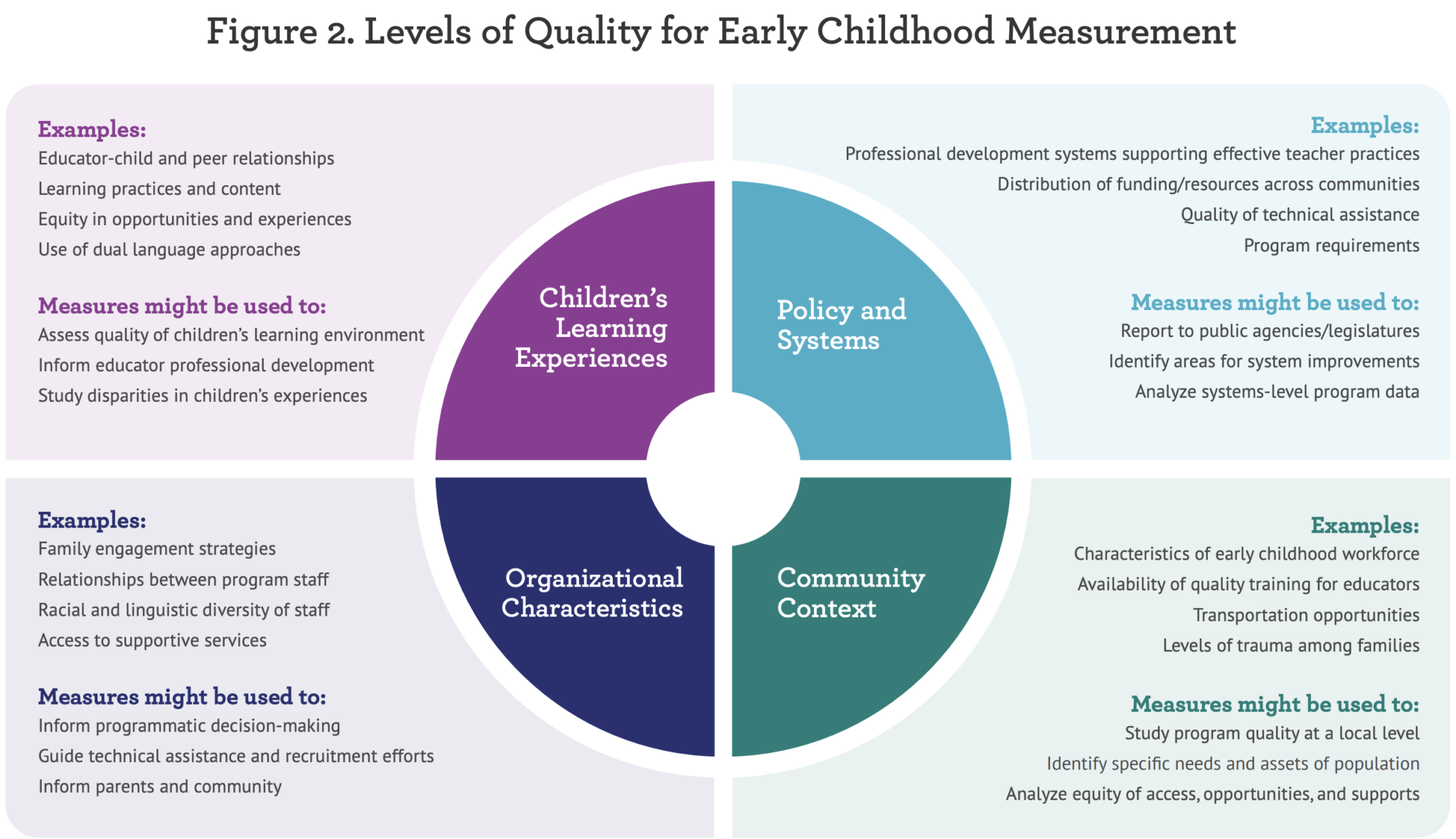 New quality measurement guide for early education - EducationNC