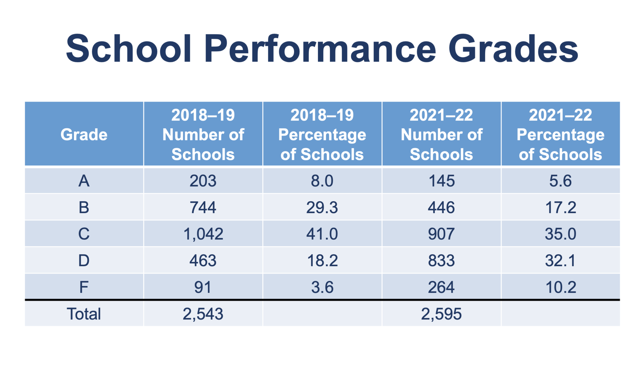 Is NC's school accountability model flawed?- EducationNC