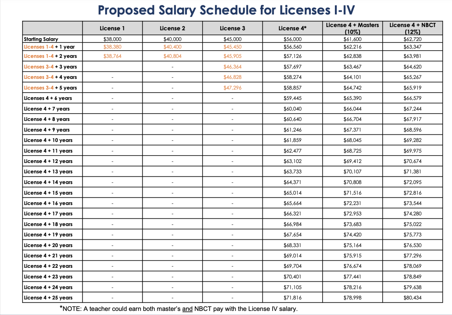 nc-teacher-pay-and-licensure-proposal-advances-educationnc