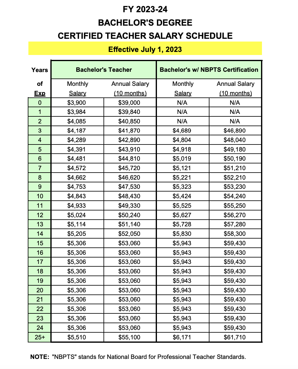 When to expect NC teacher pay raises for 2023 - EducationNC