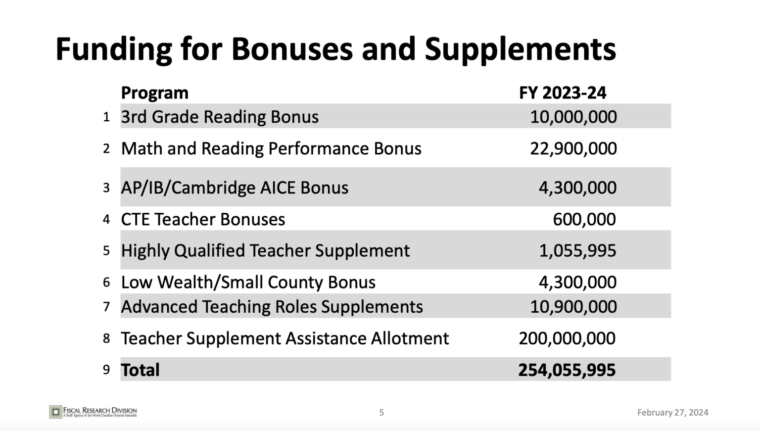 Teacher Bonuses And Supplements In North Carolina - EducationNC