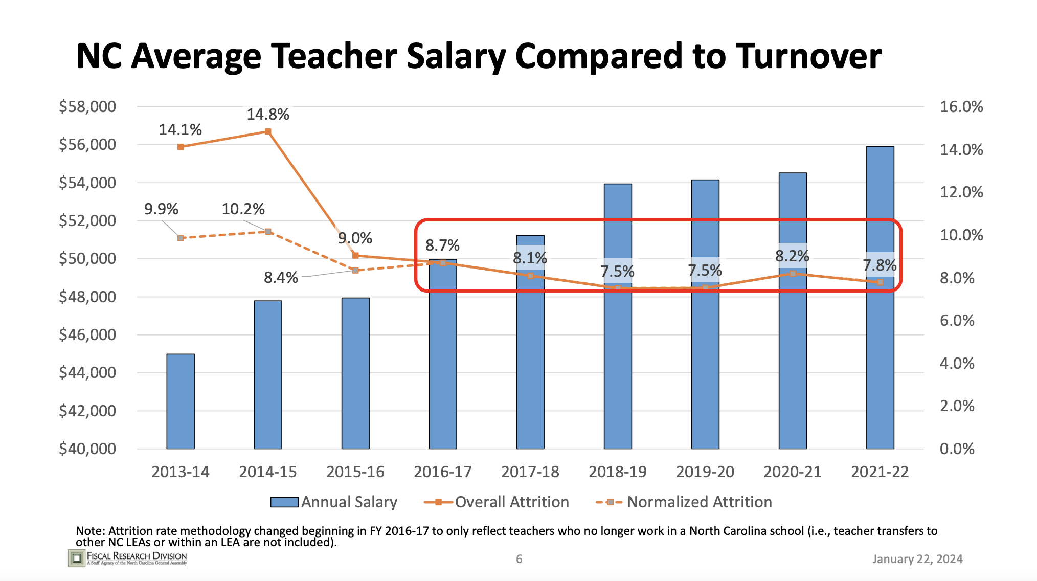 Teacher bonuses and supplements in North Carolina EducationNC