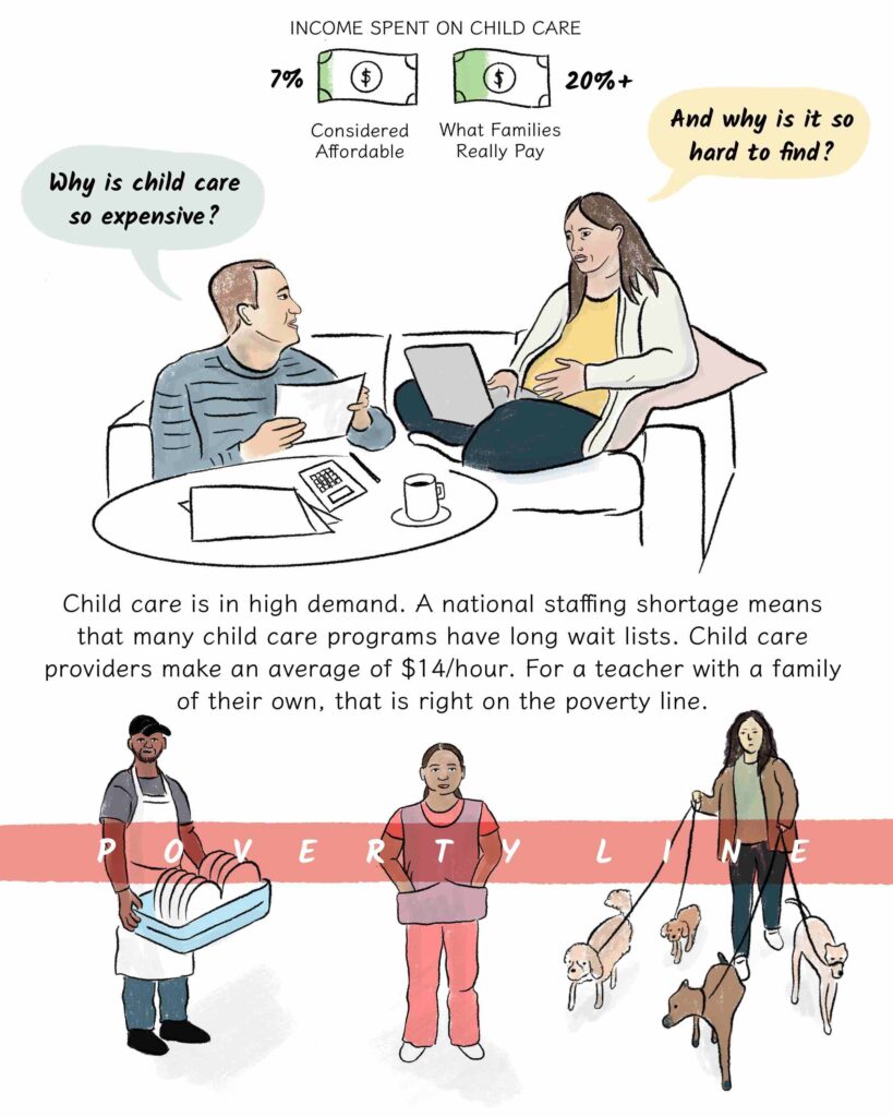 Page 2: A couple wonders why child care is in high demand and so expensive while discussing on the couch. A family should only spend 7 percent of income on child care to be considered affordable, but the number is closer to 20 percent.