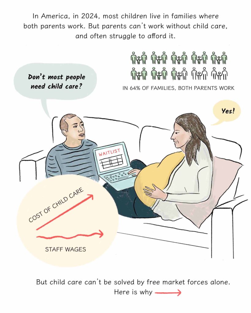 Page 3:In 2024 America, most children live in families where both people work, but parents need child care to work.