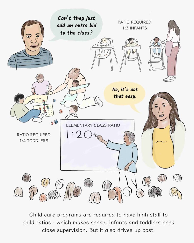 Page 4: A man asks: can they just add an extra kid to the class? Woman says it’s not that easy because of the staffing ratios required.