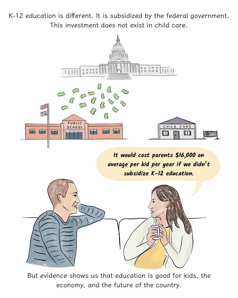 Page 6: K-12 education is different. It is subsidized by the federal government. The investment does not exist in child care.