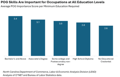 blue bar graph for education attainment data