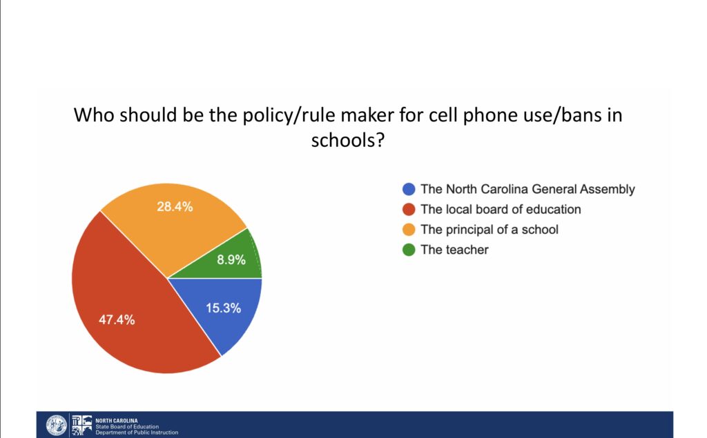 screenshot of a pie chart