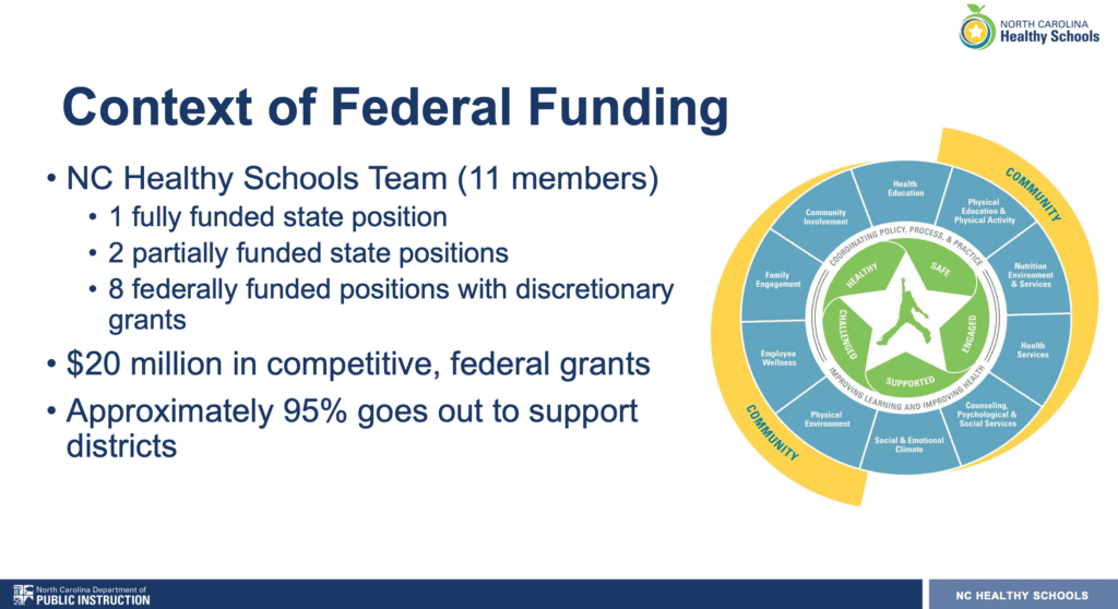 slide explaining federal funding